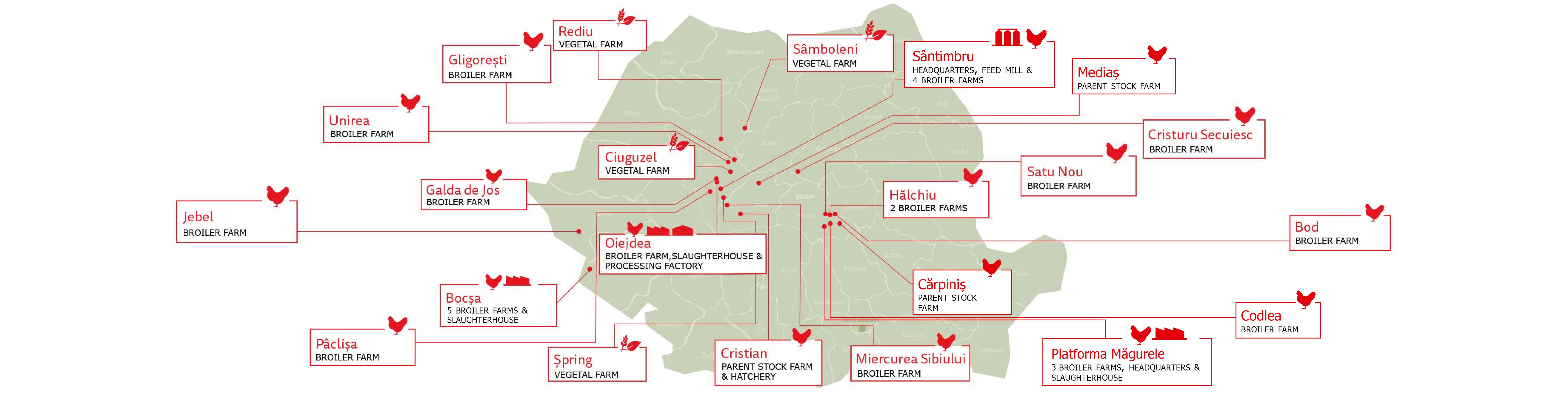 integrated supply chain